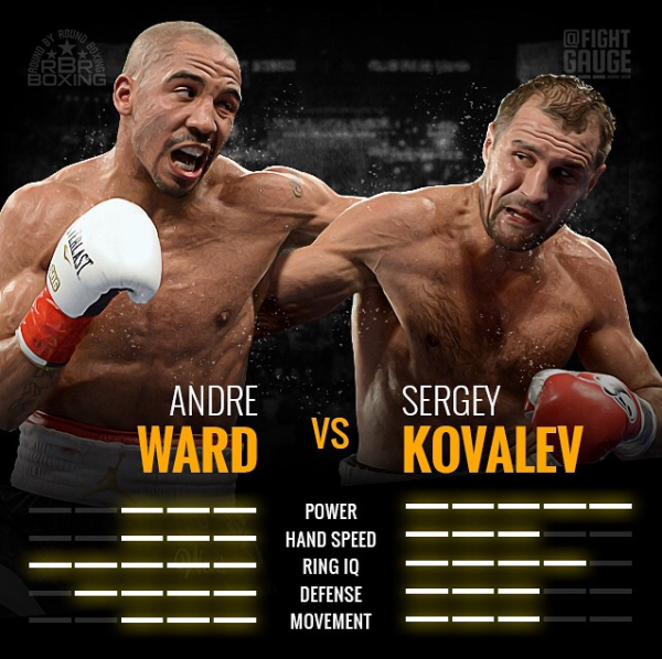 Sergey-Kovalev-Andre-Ward-Fight-Gauge.png