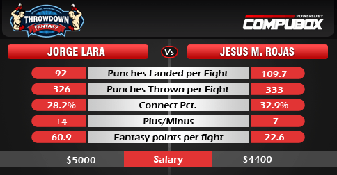 Lara vs Rojas boxing