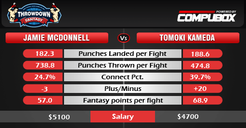 McDonnell vs Kameda Fantas boxing