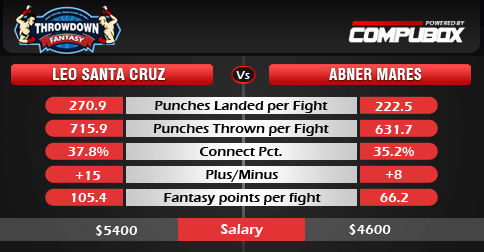 Santa Cruz vs Mares boxing