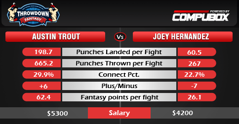 Trout vs Hernandez boxing