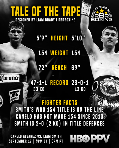 Canelo vs. Smith Tale of the Tape