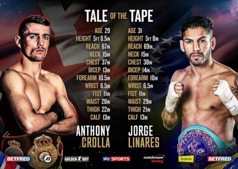 Crolla vs. Linares Tale of the Tape