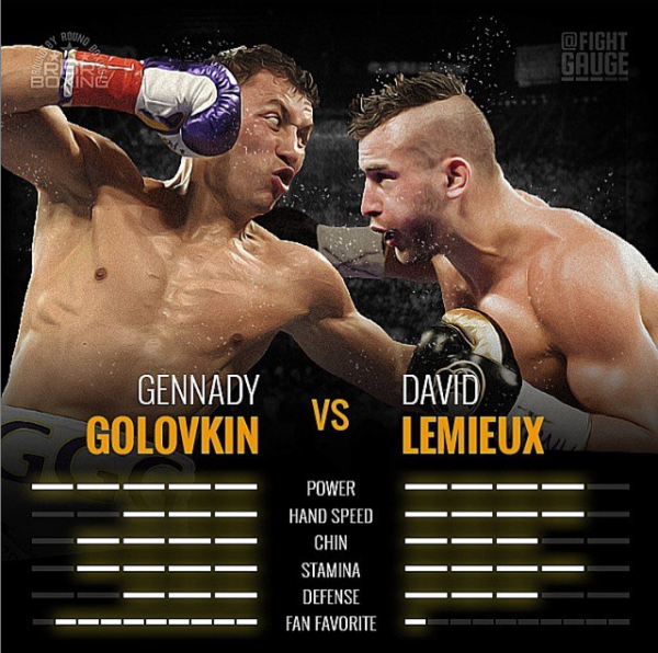 Golovkin - Lemieux Fight Gauge
