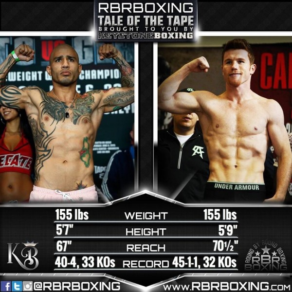 Cotto Canelo Tale of the Tape
