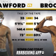 Terence Crawford vs. Kell Brook Fight Results