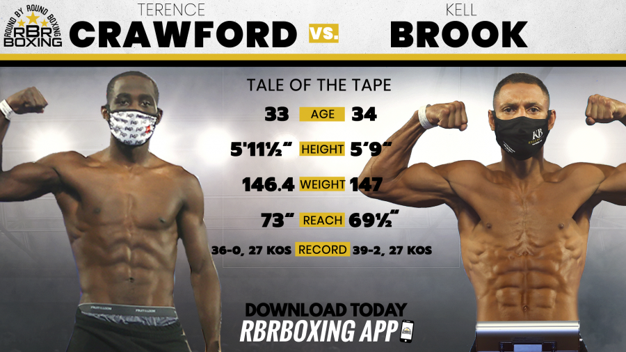Terence Crawford vs. Kell Brook Fight Results