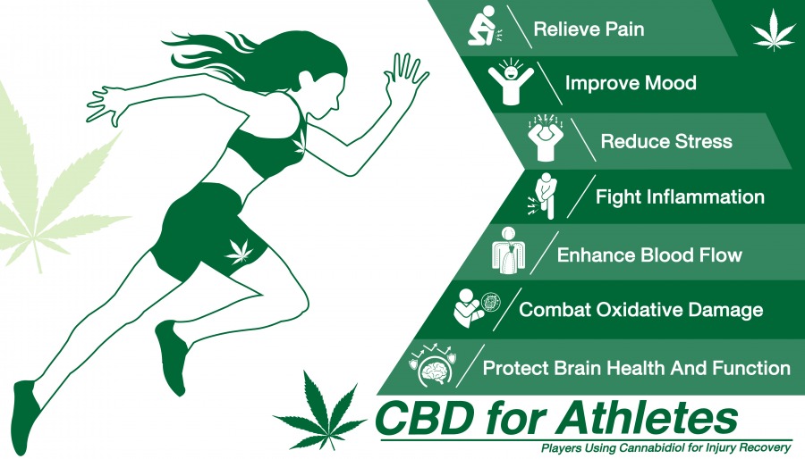Why Athletes Use CBD Oil, a Seemingly Miraculous Cure-All CBD FOR ATHLETES